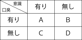 ４つのパターン